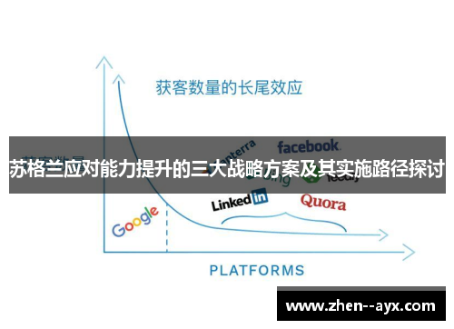 苏格兰应对能力提升的三大战略方案及其实施路径探讨