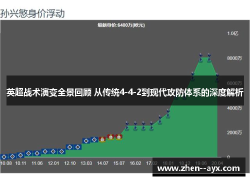 英超战术演变全景回顾 从传统4-4-2到现代攻防体系的深度解析