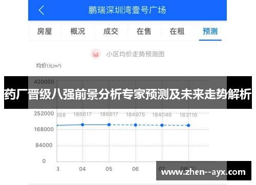 药厂晋级八强前景分析专家预测及未来走势解析