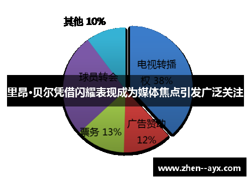 里昂·贝尔凭借闪耀表现成为媒体焦点引发广泛关注