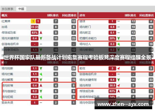 世界杯国家队最新备战计划密集赛程考验板凳深度赛程提醒全景