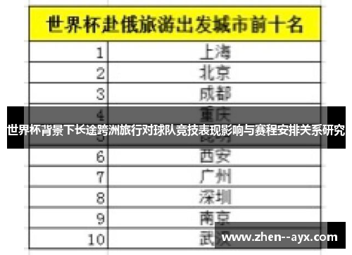 世界杯背景下长途跨洲旅行对球队竞技表现影响与赛程安排关系研究 世界杯背景下长途跨洲旅行对球队竞技表现影响与赛程安排关系研究