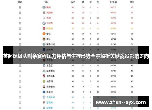 英超保级队剩余赛程压力评估与生存形势全景解析关键战役影响走向