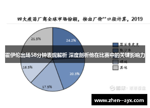 霍伊伦出场58分钟表现解析 深度剖析他在比赛中的关键影响力