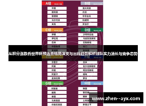 从积分涨跌看世界杯预选赛格局演变与出线趋势解析球队实力消长与竞争态势 从积分涨跌看世界杯预选赛格局演变与出线趋势解析球队实力消长与竞争态势