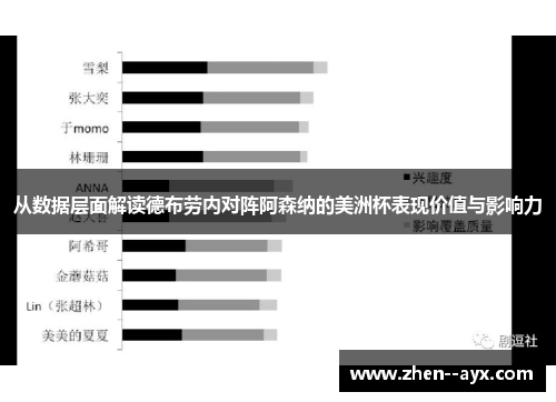 从数据层面解读德布劳内对阵阿森纳的美洲杯表现价值与影响力 从数据层面解读德布劳内对阵阿森纳的美洲杯表现价值与影响力