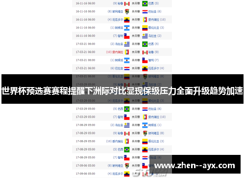 世界杯预选赛赛程提醒下洲际对比显现保级压力全面升级趋势加速