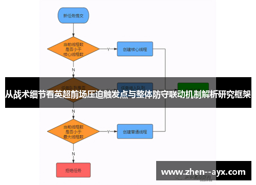 从战术细节看英超前场压迫触发点与整体防守联动机制解析研究框架 从战术细节看英超前场压迫触发点与整体防守联动机制解析研究框架